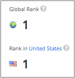 Рейтинг посещаемости Google в мире